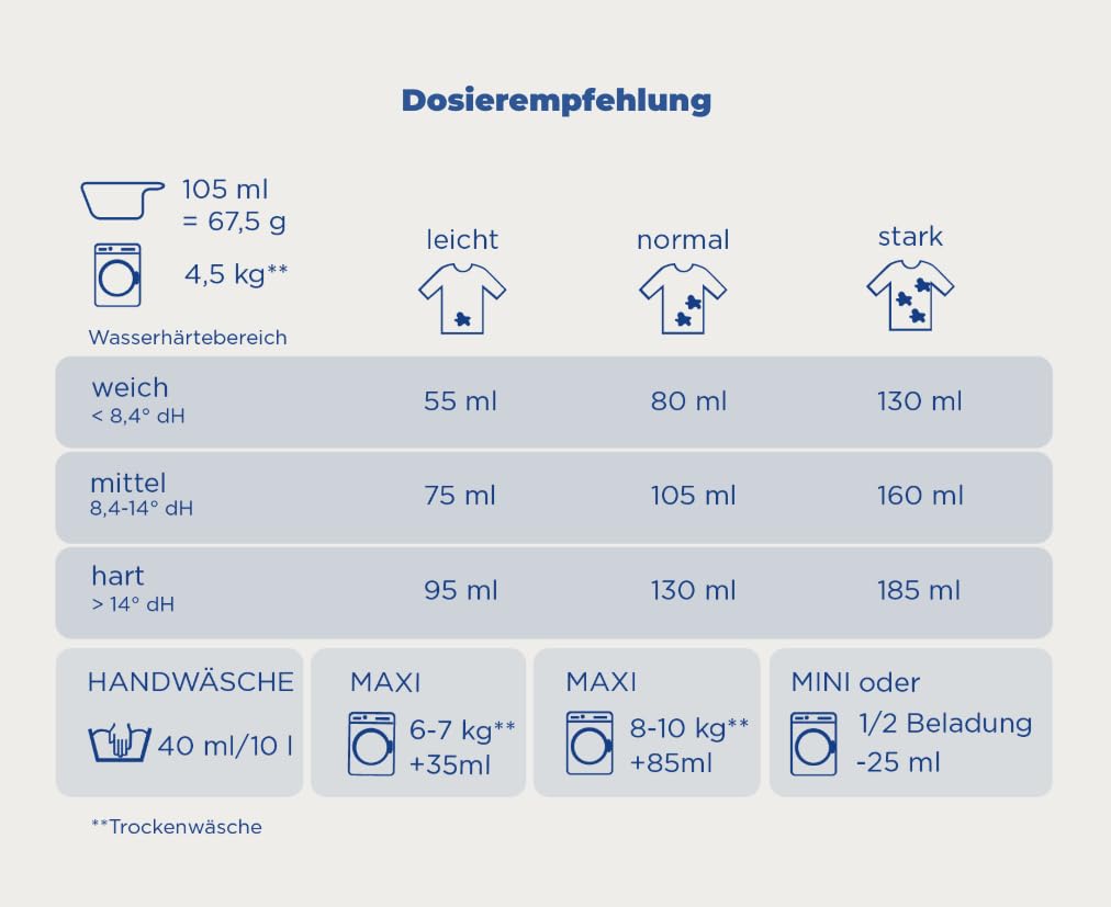 dalli-med-vollwaschmittel-pulver-parf-mfrei-18-waschladungen-1-215-kg image 4